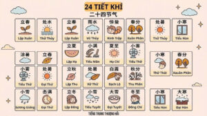 24 Tiết Khí Giúp Lịch Âm Dương Vận Hành Như Thế Nào?