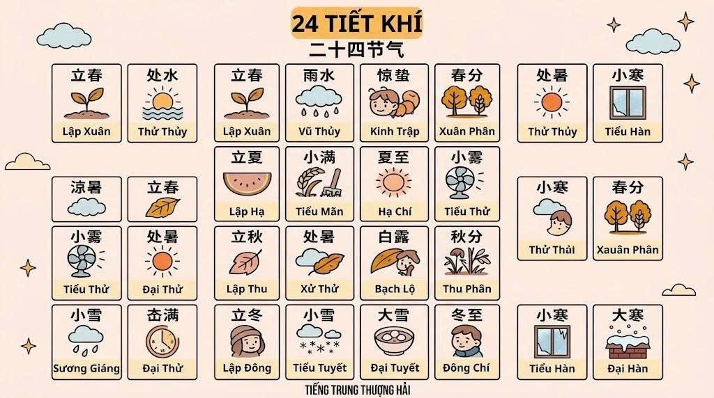24 Tiết Khí Giúp Lịch Âm Dương Vận Hành Như Thế Nào?
