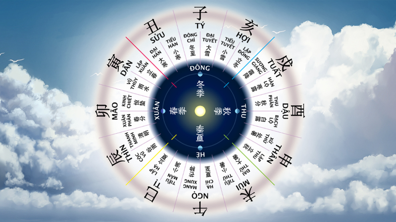 Hệ thống can chi dân gian tính Âm Lịch