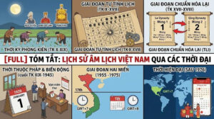 LỊCH SỬ VN QUA CÁC THỜI ĐẠI